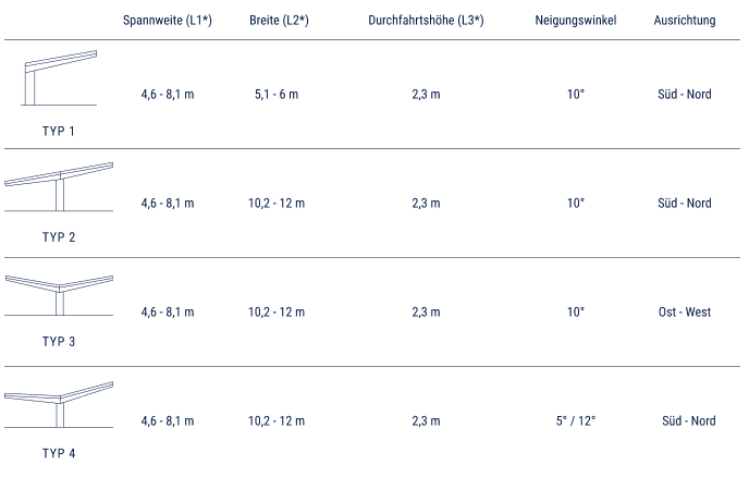 Bluetop Opti Orientation scheme German